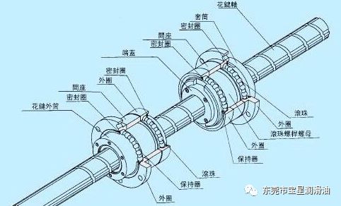 潤(rùn)滑油脂